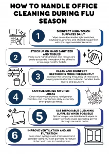 Read more about the article How to Handle Office Cleaning During Flu Season